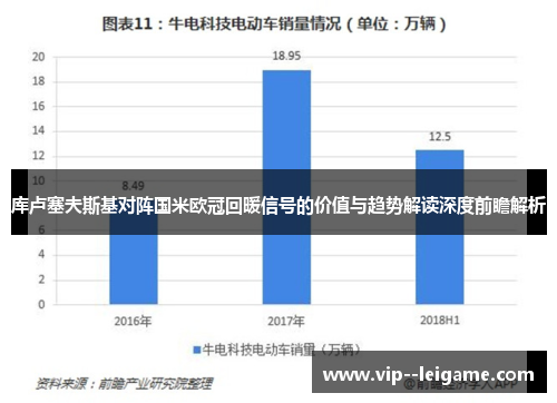 库卢塞夫斯基对阵国米欧冠回暖信号的价值与趋势解读深度前瞻解析 库卢塞夫斯基对阵国米欧冠回暖信号的价值与趋势解读深度前瞻解析